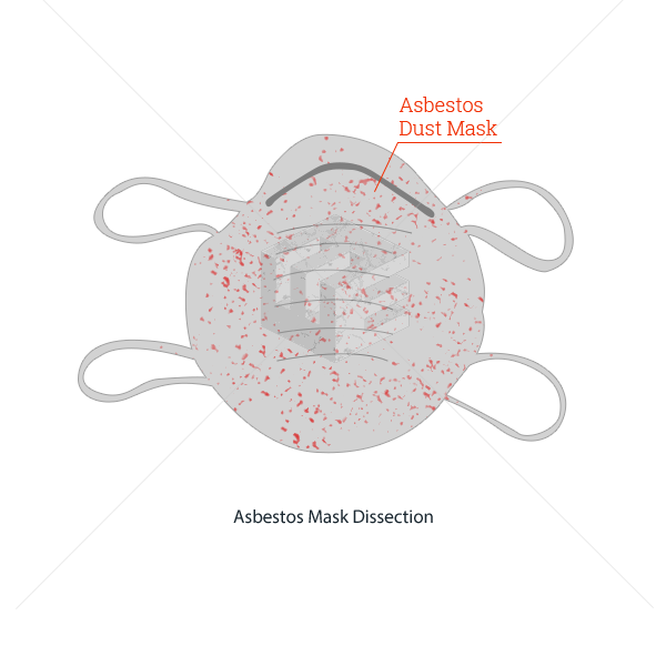 Asbestos mask ELG Law